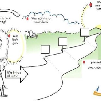PZP Personenzentriert Denken Handeln Instrumente
