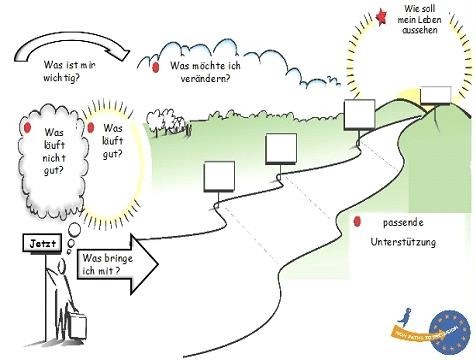 PZP Personenzentriert Denken Handeln Instrumente