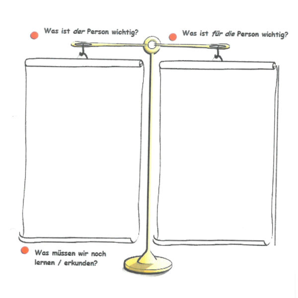 Unterstützungsplanungen Veränderungsmöglichkeiten